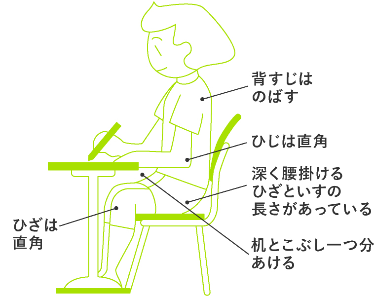 「 正しい姿勢」と「適度な明るさ」で勉強や読書をしましょう